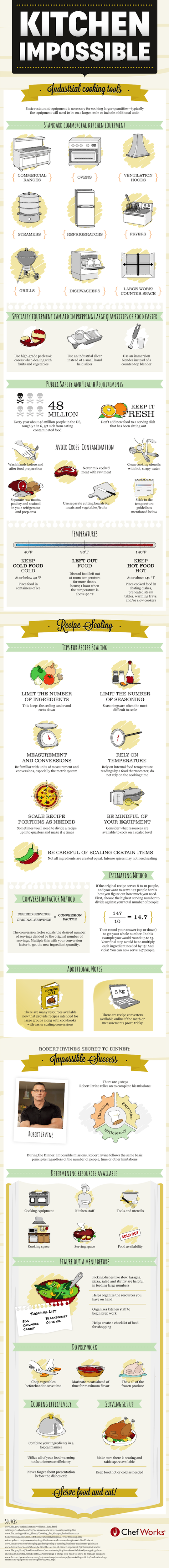 kitchen_impossible_infographic-s